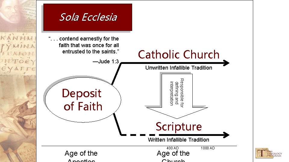 Sola Ecclesia “. . . contend earnestly for the faith that was once for