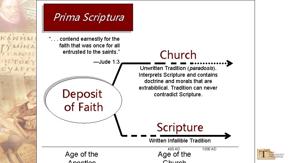 Prima Scriptura “. . . contend earnestly for the faith that was once for