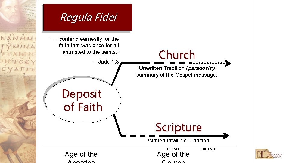 Regula Fidei “. . . contend earnestly for the faith that was once for