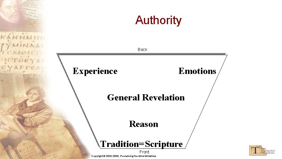 Authority Back Experience Emotions General Revelation Reason Tradition= Scripture Front Copyright © 2002 -2006,