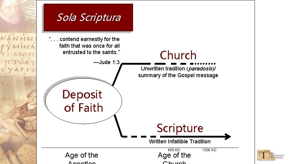 Sola Scriptura “. . . contend earnestly for the faith that was once for