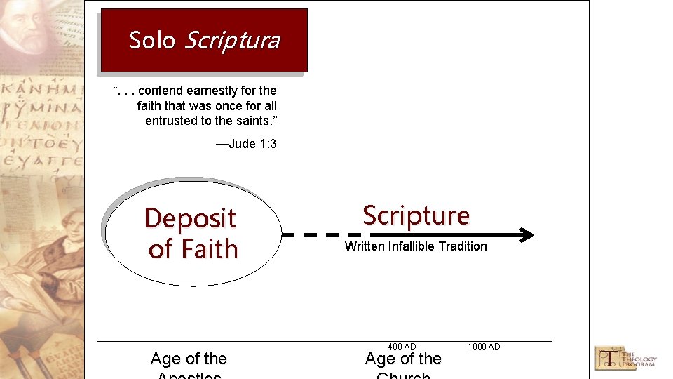 Solo Scriptura “. . . contend earnestly for the faith that was once for