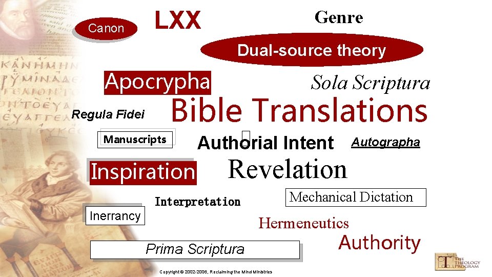 Canon Genre LXX Dual-source theory Apocrypha Sola Scriptura Bible Translations Regula Fidei Manuscripts Inspiration