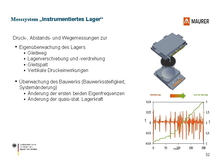 Messsystem „Instrumentiertes Lager“ Druck , Abstands und Wegemessungen zur • Eigenüberwachung des Lagers §