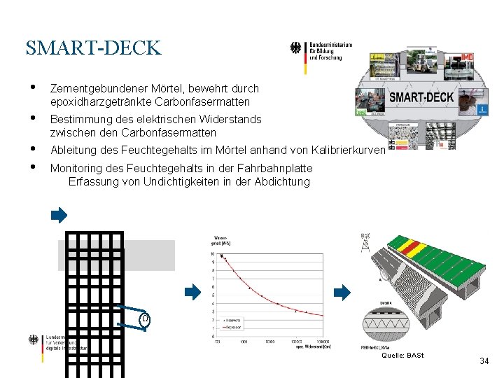 SMART-DECK • Zementgebundener Mörtel, bewehrt durch epoxidharzgetränkte Carbonfasermatten • Bestimmung des elektrischen Widerstands zwischen