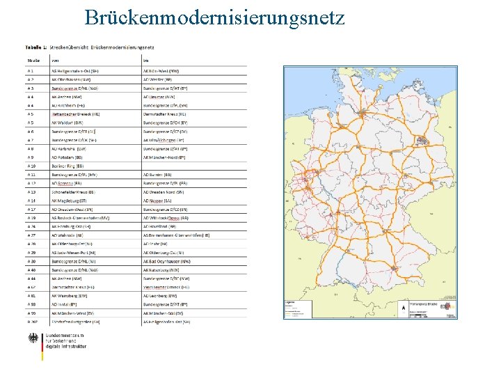 Brückenmodernisierungsnetz 