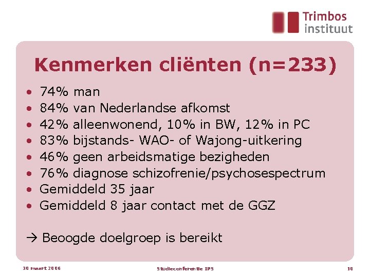 Kenmerken cliënten (n=233) • • 74% man 84% van Nederlandse afkomst 42% alleenwonend, 10%