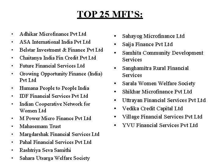 TOP 25 MFI’S: • • • • Adhikar Microfinance Pvt Ltd ASA International India