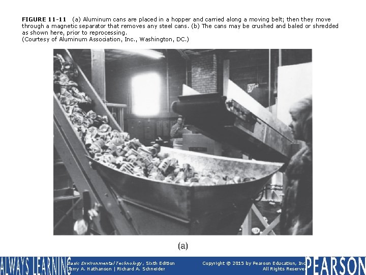 FIGURE 11 -11 (a) Aluminum cans are placed in a hopper and carried along