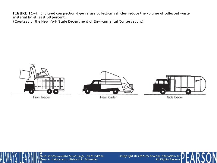 FIGURE 11 -4 Enclosed compaction-type refuse collection vehicles reduce the volume of collected waste