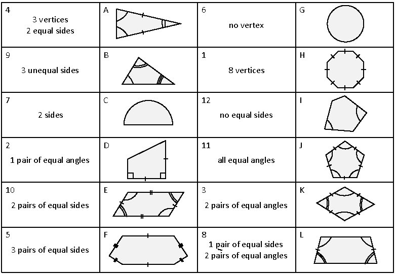4 3 vertices 2 equal sides 9 A 6 no vertex B 1 3