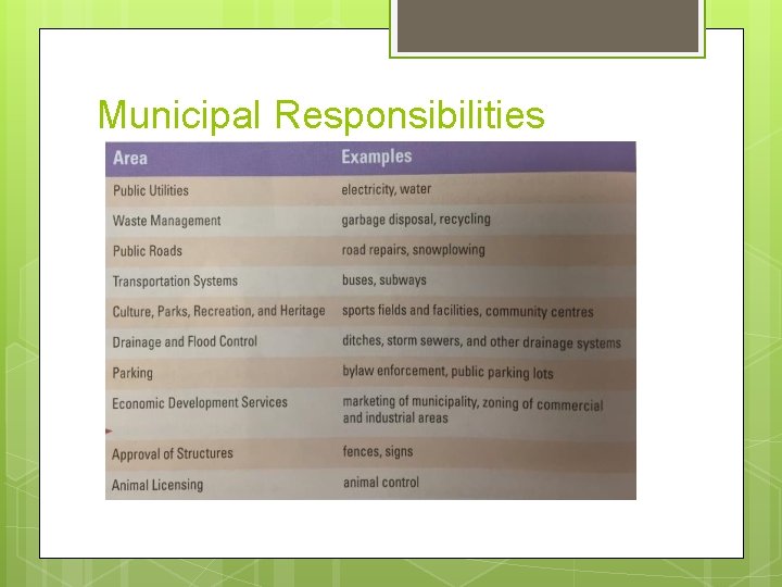 Municipal Responsibilities 