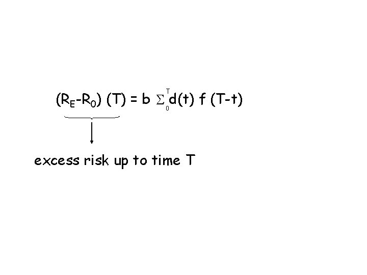 T (RE-R 0) (T) = b S 0 d(t) f (T-t) excess risk up
