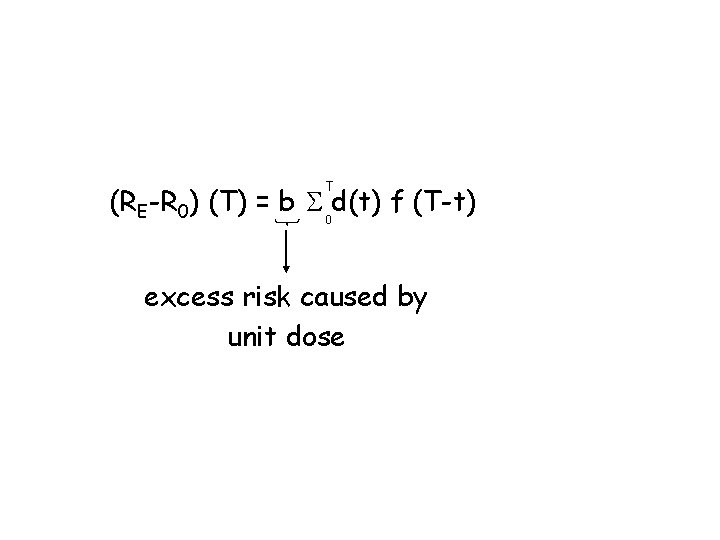 T (RE-R 0) (T) = b S 0 d(t) f (T-t) excess risk caused