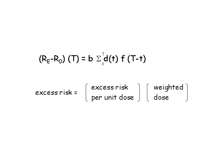 T (RE-R 0) (T) = b S 0 d(t) f (T-t) excess risk =