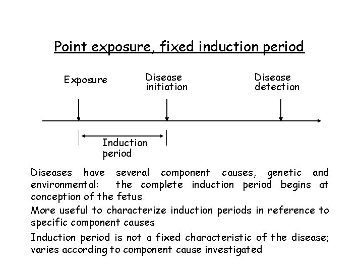 Point exposure, fixed induction period Exposure Disease initiation Disease detection Induction period Diseases have