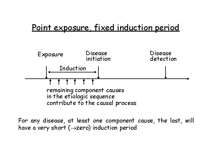 Point exposure, fixed induction period Exposure Disease initiation Disease detection Induction remaining component causes