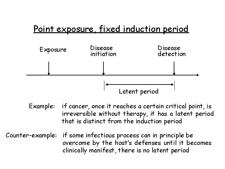 Point exposure, fixed induction period Exposure Disease initiation Disease detection Latent period Example: if