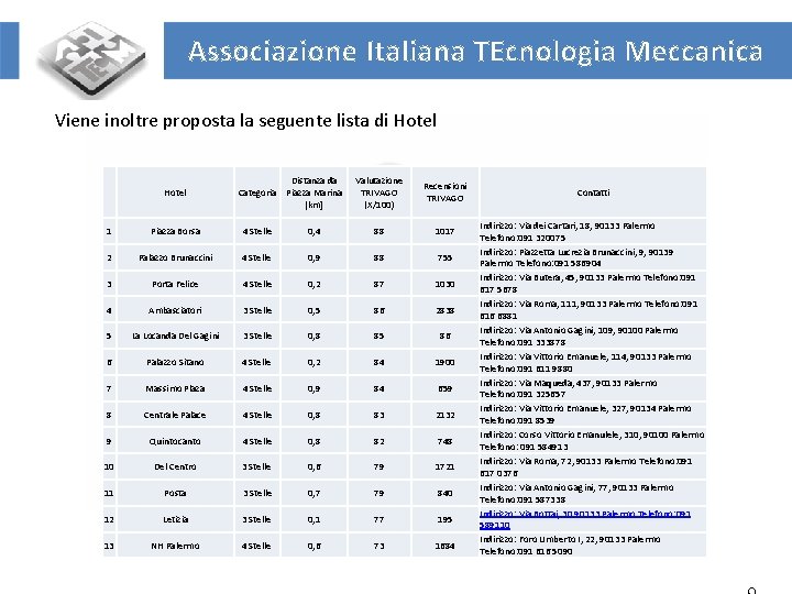 Associazione Italiana TEcnologia Meccanica Viene inoltre proposta la seguente lista di Hotel 1 Piazza