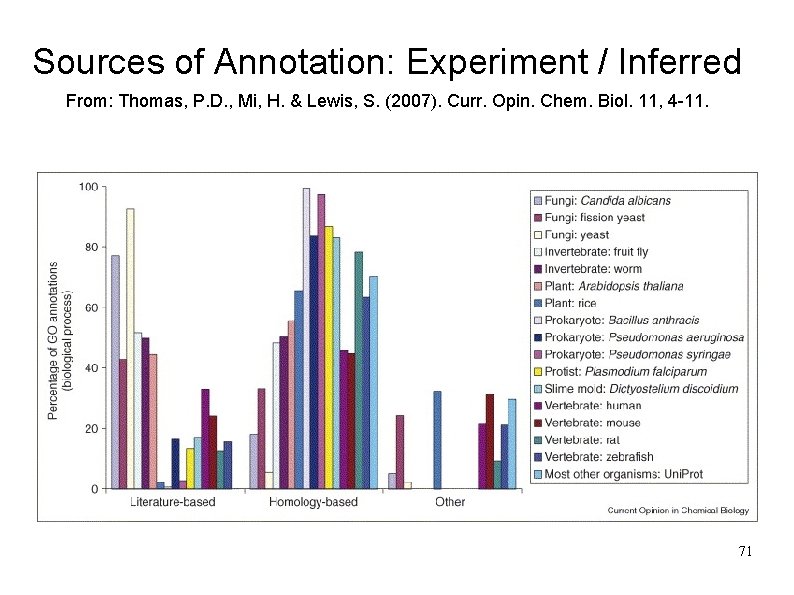 Sources of Annotation: Experiment / Inferred From: Thomas, P. D. , Mi, H. &
