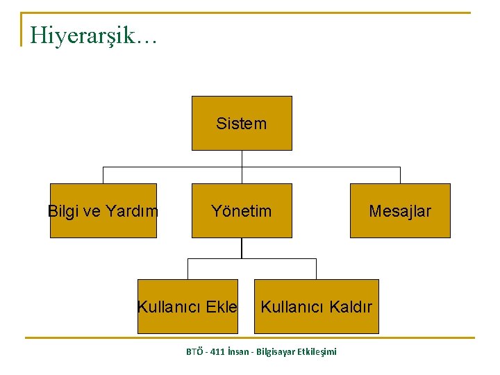 Hiyerarşik… Sistem Bilgi ve Yardım Yönetim Kullanıcı Ekle Mesajlar Kullanıcı Kaldır BTÖ - 411