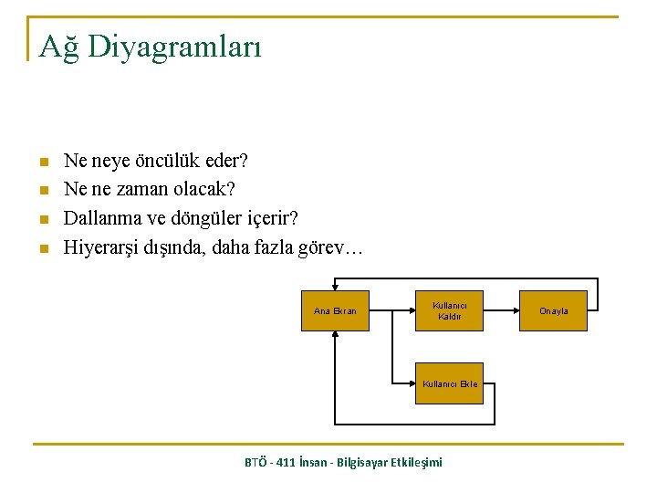 Ağ Diyagramları n n Ne neye öncülük eder? Ne ne zaman olacak? Dallanma ve