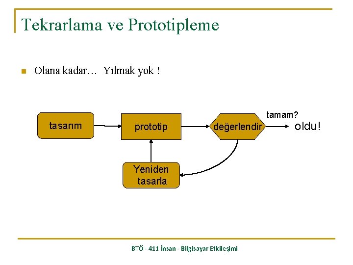 Tekrarlama ve Prototipleme n Olana kadar… Yılmak yok ! tamam? tasarım prototip değerlendir Yeniden