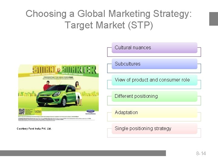 Choosing a Global Marketing Strategy: Target Market (STP) Cultural nuances Subcultures View of product