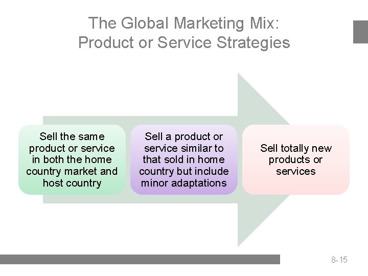 The Global Marketing Mix: Product or Service Strategies Sell the same product or service