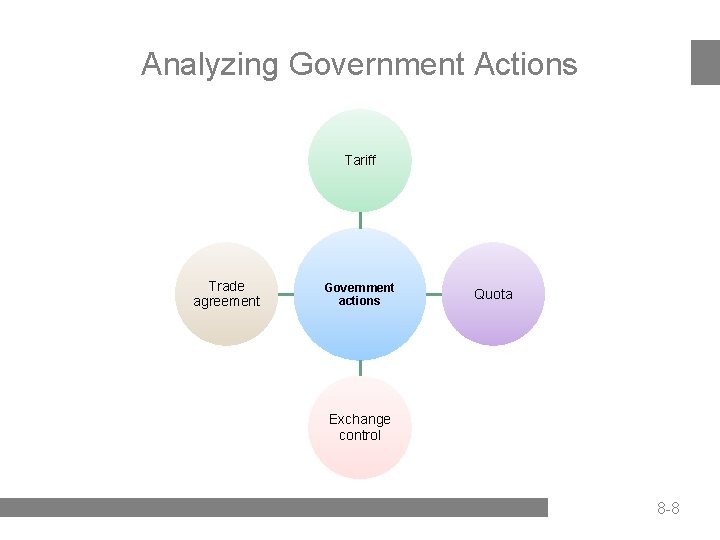 Analyzing Government Actions Tariff Trade agreement Government actions Quota Exchange control 8 -8 