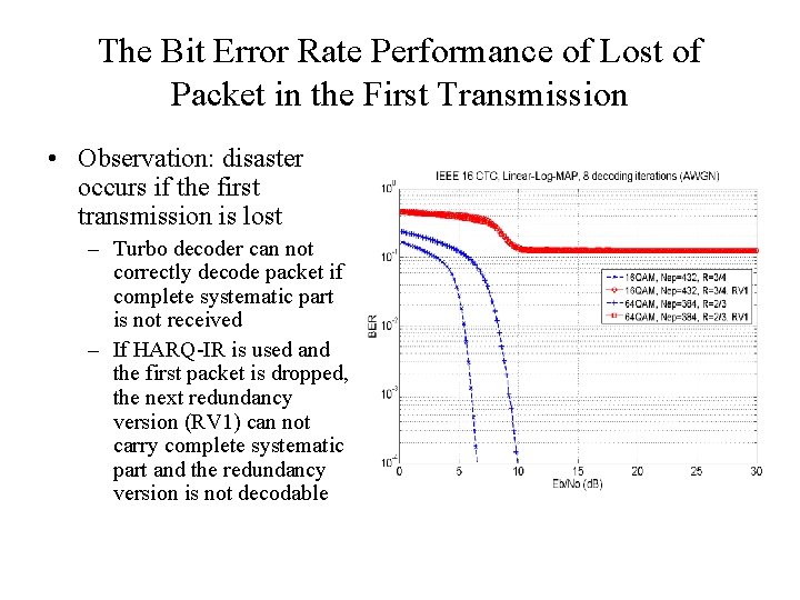 The Bit Error Rate Performance of Lost of Packet in the First Transmission •