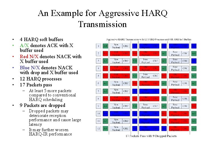 An Example for Aggressive HARQ Transmission • • • 4 HARQ soft buffers A/X