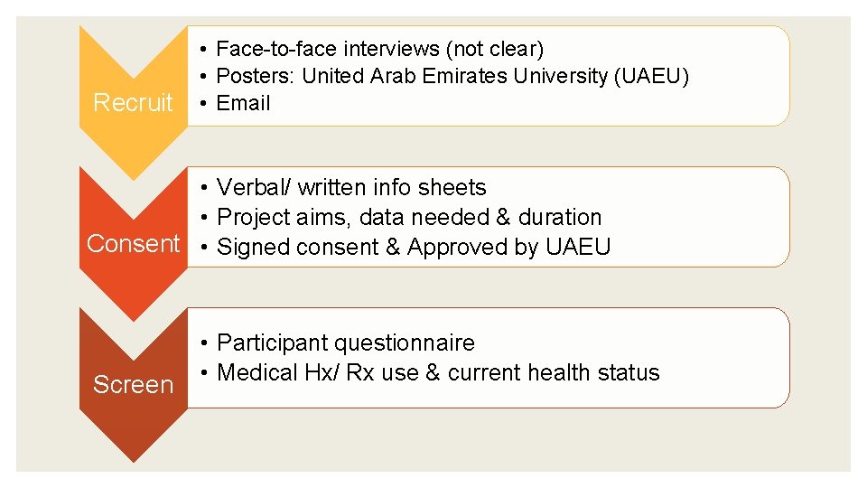 Recruit • Face-to-face interviews (not clear) • Posters: United Arab Emirates University (UAEU) •