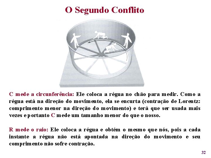 O Segundo Conflito C mede a circunferência: Ele coloca a régua no chão para