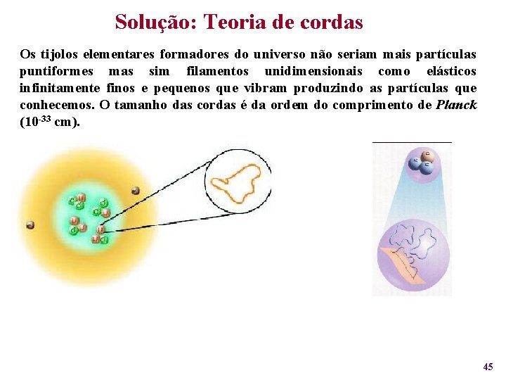 Solução: Teoria de cordas Os tijolos elementares formadores do universo não seriam mais partículas