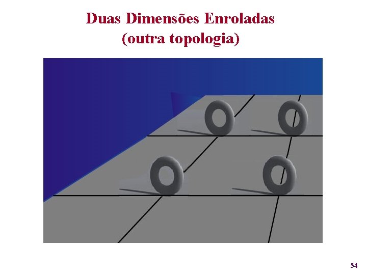 Duas Dimensões Enroladas (outra topologia) 54 