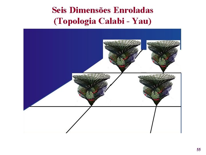 Seis Dimensões Enroladas (Topologia Calabi - Yau) 55 