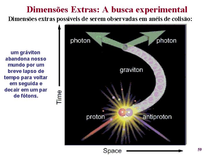 Dimensões Extras: A busca experimental Dimensões extras possíveis de serem observadas em anéis de