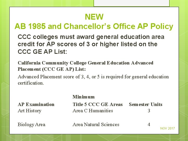 NEW AB 1985 and Chancellor’s Office AP Policy CCC colleges must award general education