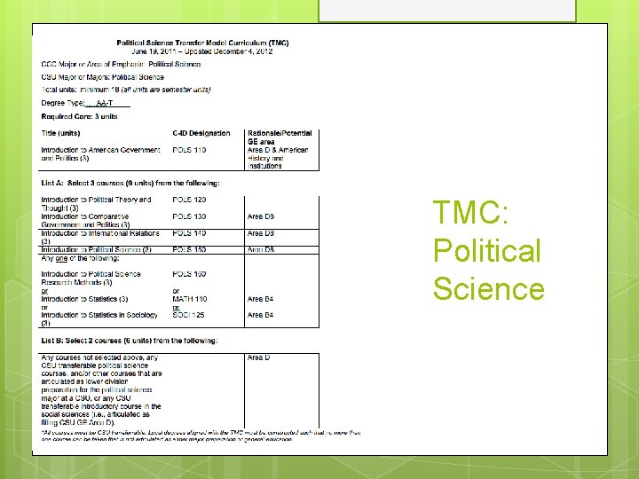 TMC: Political Science 