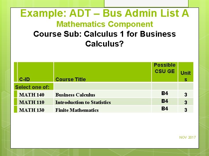Example: ADT – Bus Admin List A Mathematics Component Course Sub: Calculus 1 for