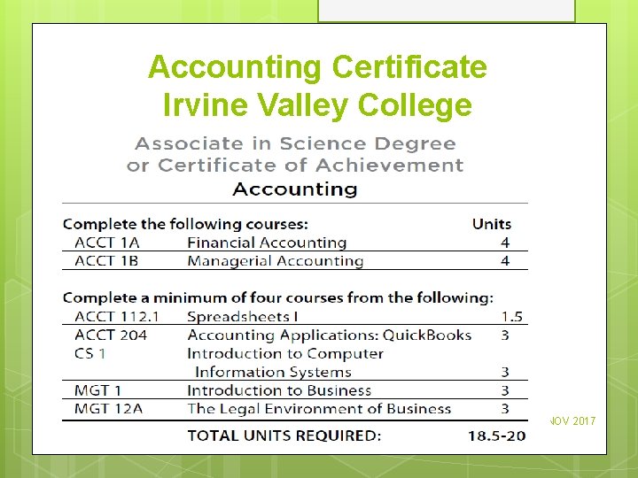 Accounting Certificate Irvine Valley College NOV 2017 