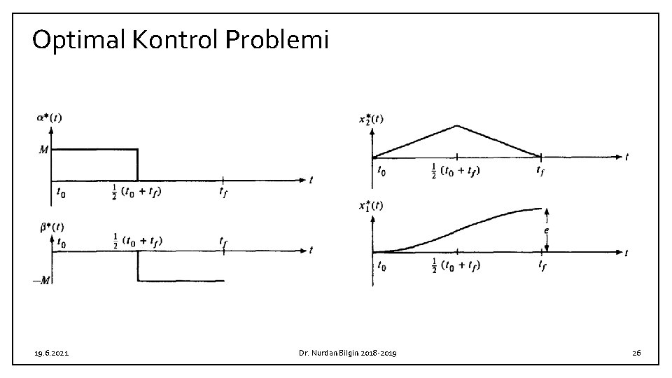 Optimal Kontrol Problemi 19. 6. 2021 Dr. Nurdan Bilgin 2018 -2019 26 