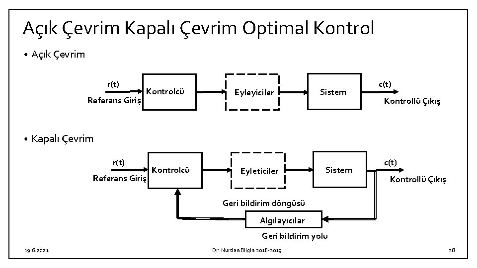 Açık Çevrim Kapalı Çevrim Optimal Kontrol • Açık Çevrim r(t) Referans Giriş • Kontrolcü