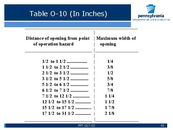 Table O-10 (In Inches) ________________________ | Distance of opening from point | Maximum width