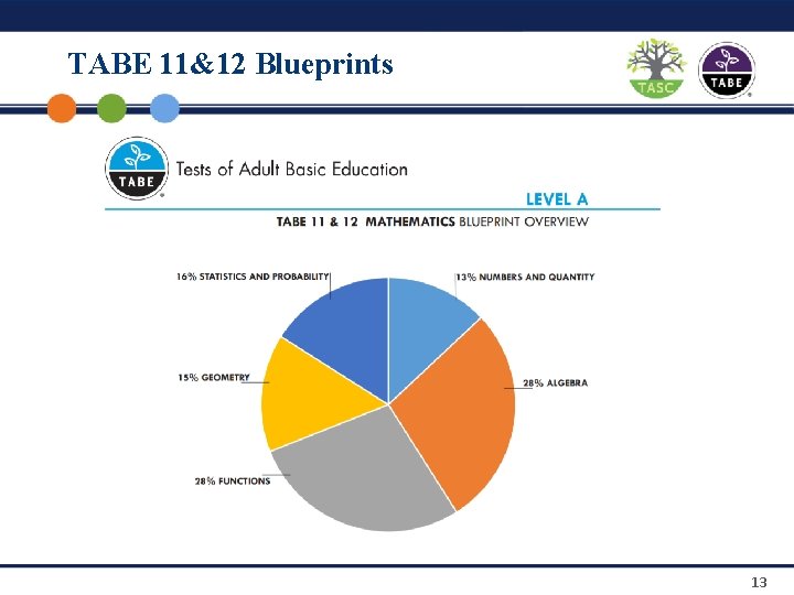 TABE 11&12 Blueprints 13 