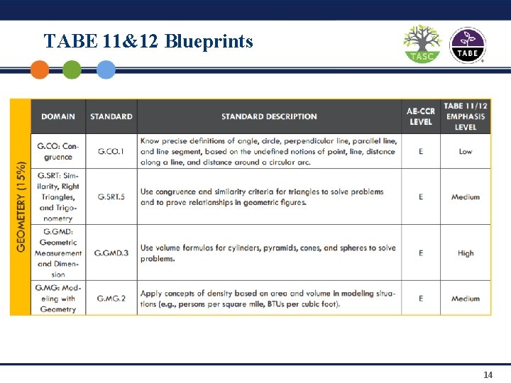 TABE 11&12 Blueprints 14 