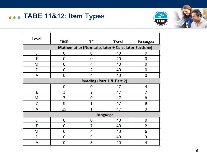 TABE 11&12: Item Types 6 