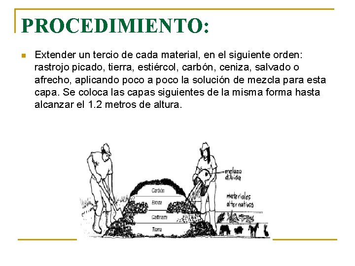 PROCEDIMIENTO: n Extender un tercio de cada material, en el siguiente orden: rastrojo picado,