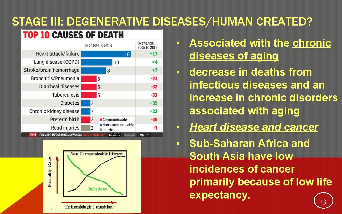 STAGE III: DEGENERATIVE DISEASES/HUMAN CREATED? • Associated with the chronic diseases of aging •